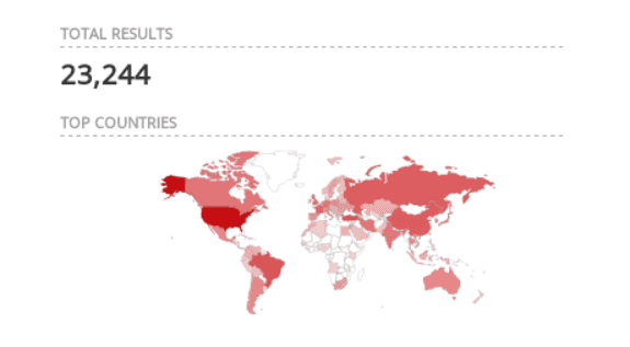 Vulnerable targets registered through Shodan